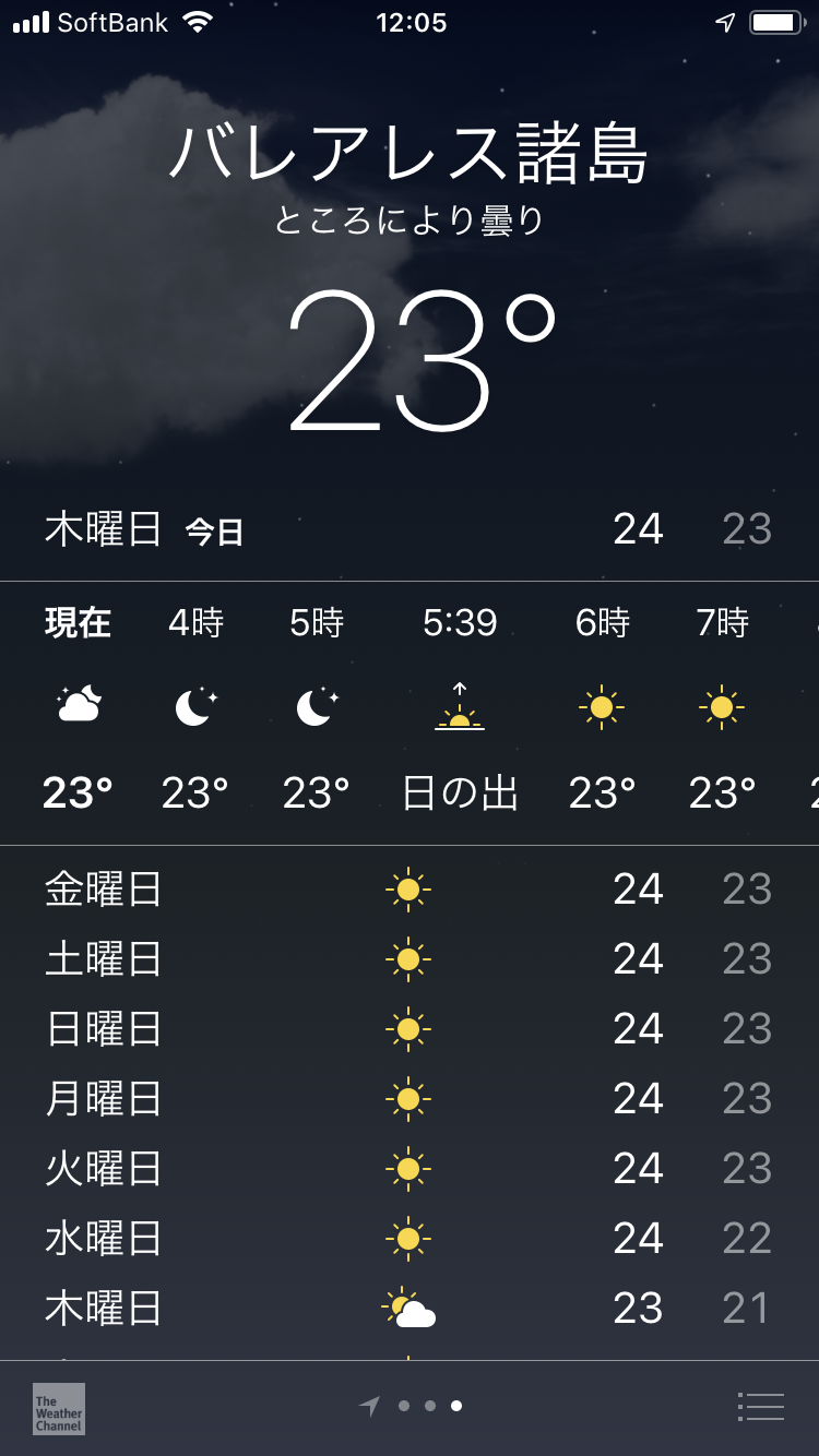 イビザ島の気候と服装 9月の上旬に行った経験から言わせてもらいます