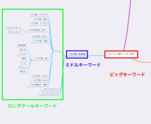収益化ブログキーワード