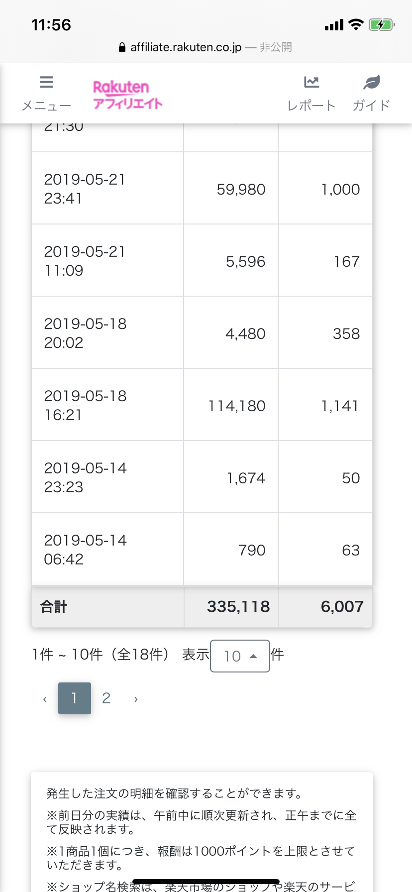 2019年楽天アフィリエイト成果