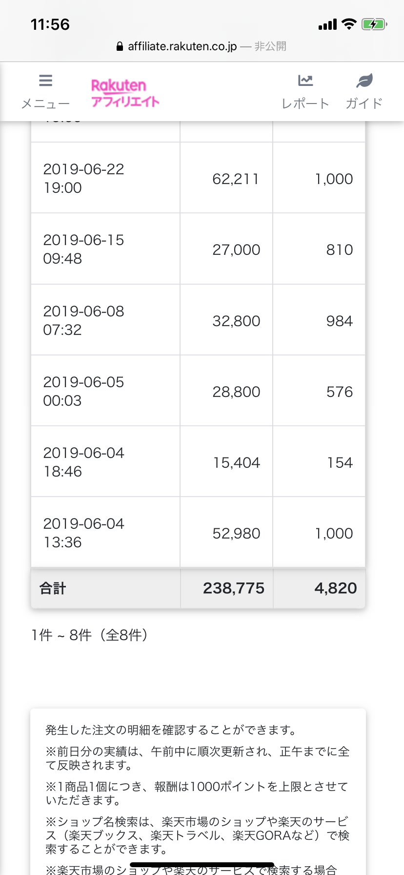 2019年楽天アフィリエイト成果