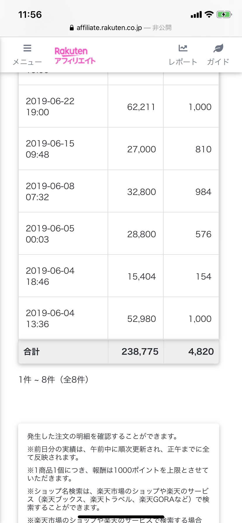 2019年楽天アフィリエイト成果