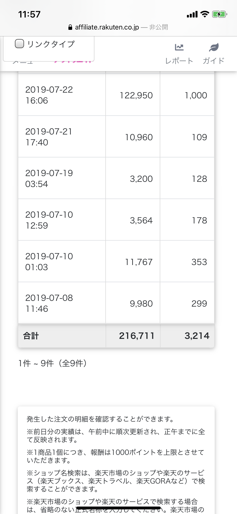 2019年楽天アフィリエイト成果