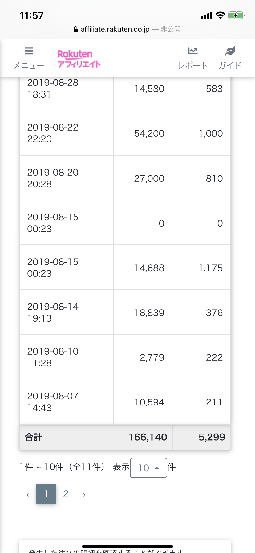 2019年楽天アフィリエイト成果