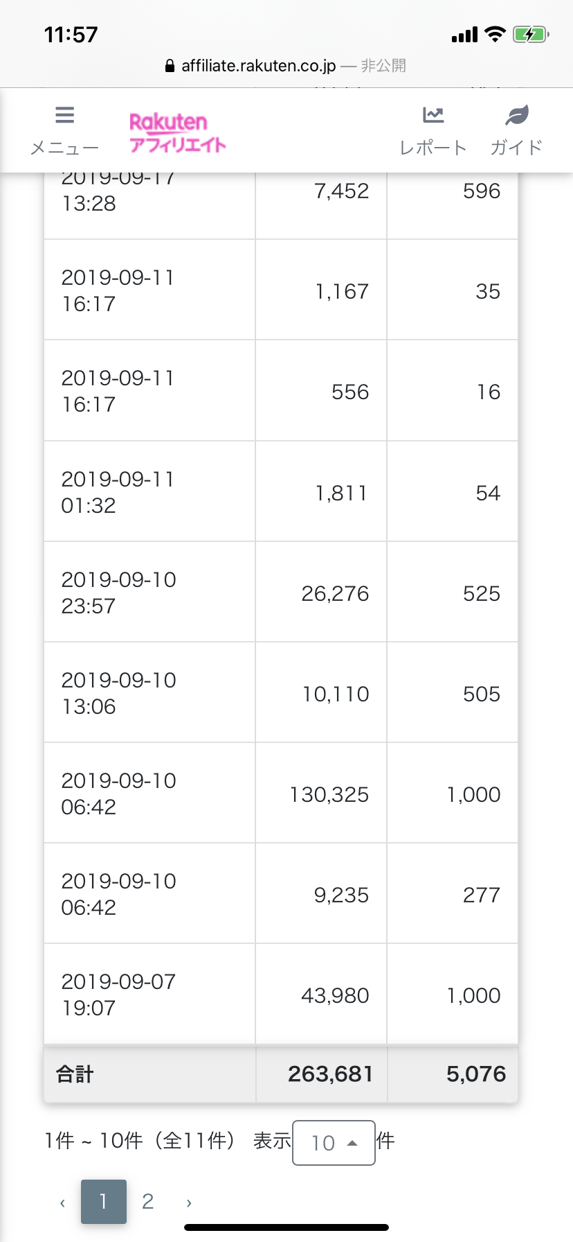 2019年楽天アフィリエイト成果