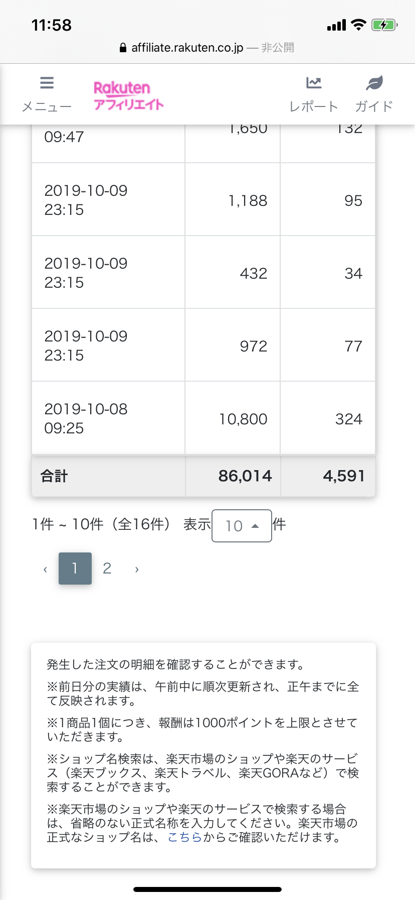 2019年楽天アフィリエイト成果