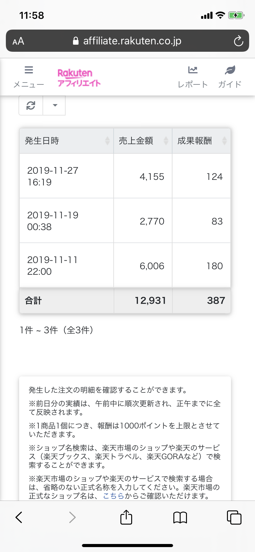 2019年楽天アフィリエイト成果