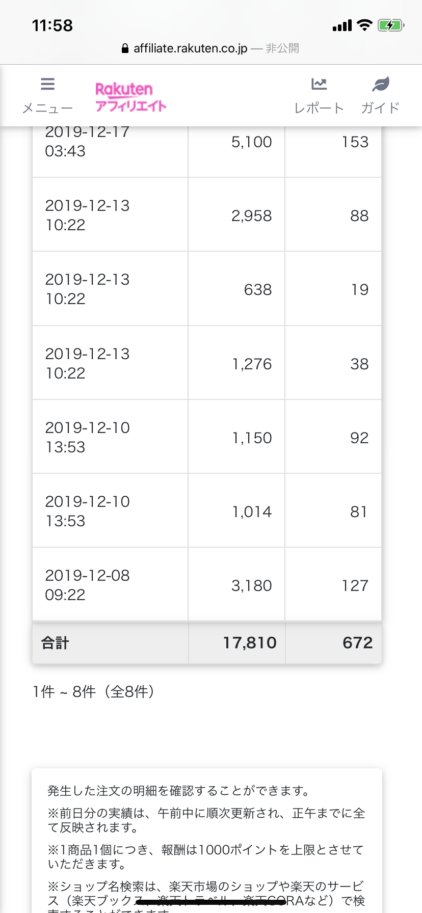 2019年楽天アフィリエイト成果