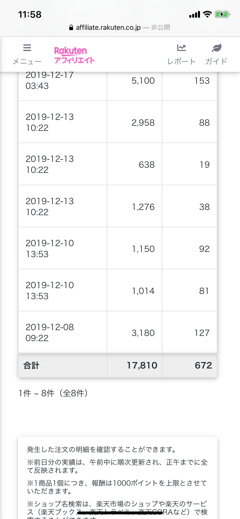 2019年楽天アフィリエイト成果