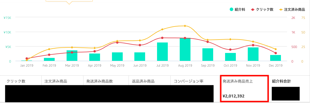 Amazonアフィリエイト成果