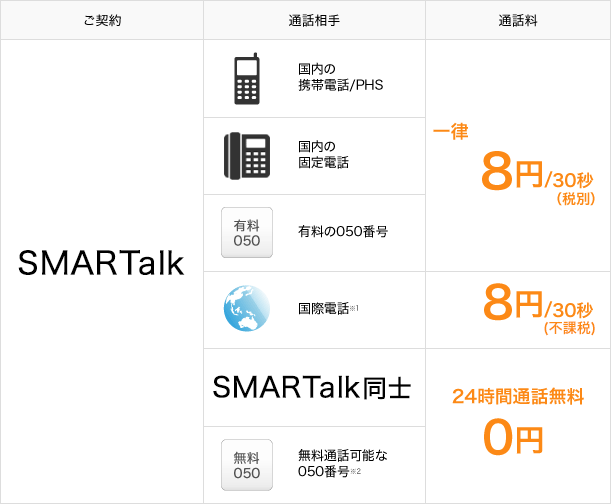 SMARTalk