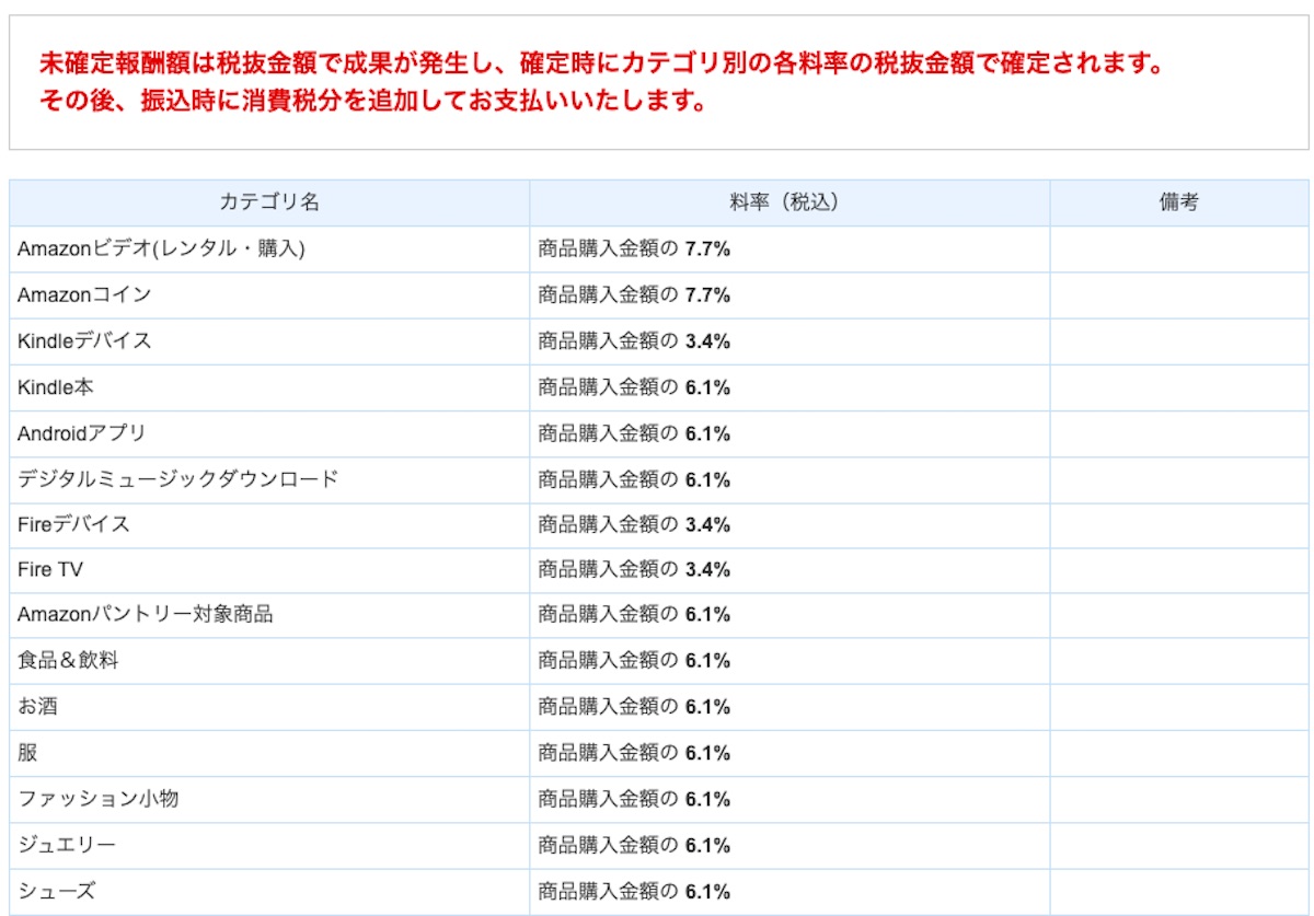 A8からの紹介料