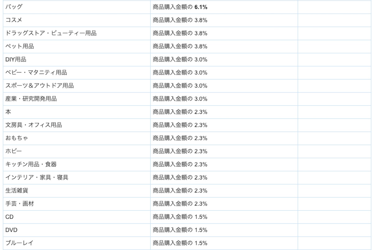 A8からの紹介料