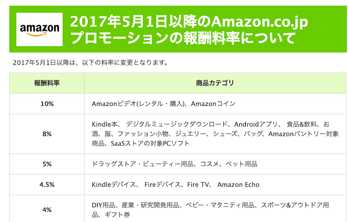 もしもアフィリエイトの紹介料