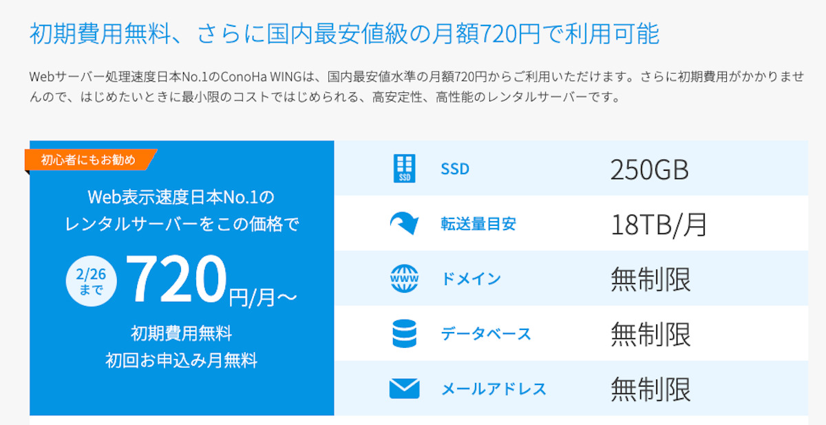 ConoHaWING（コノハウィング）にワードプレスをインストールする4つの手順